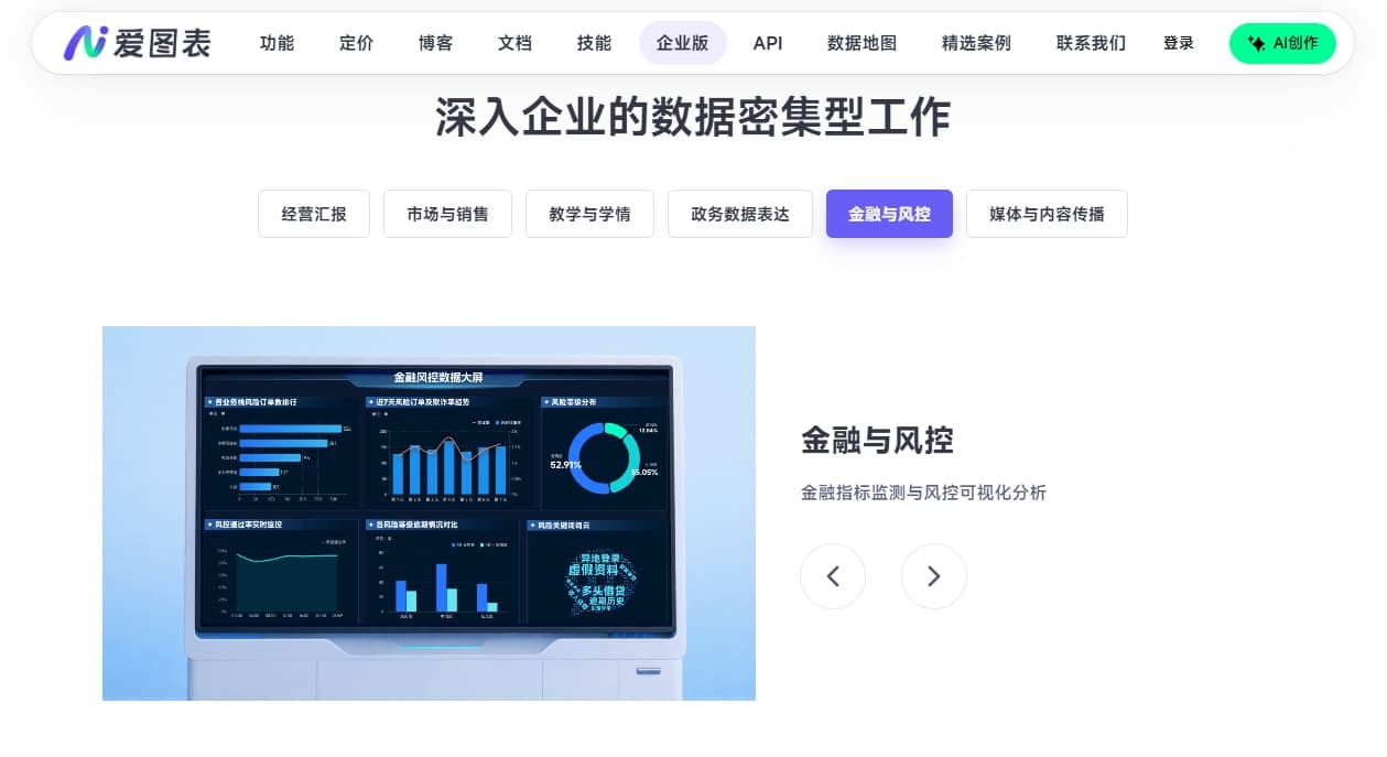 从财报分析到风控可视化：爱图表在金融行业的场景应用