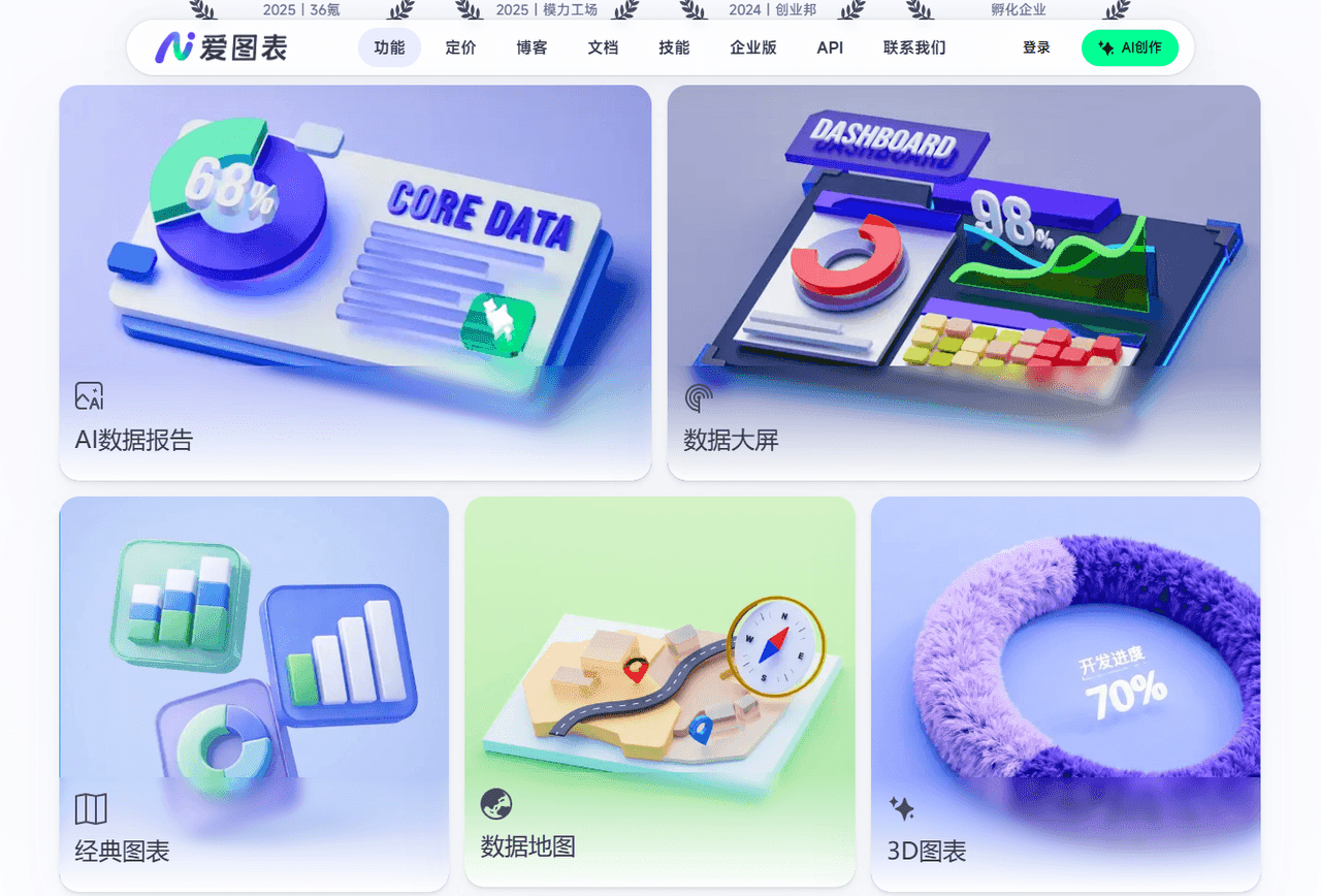 企业数据汇报工具哪个好用?2026五款可视化工具深度测评