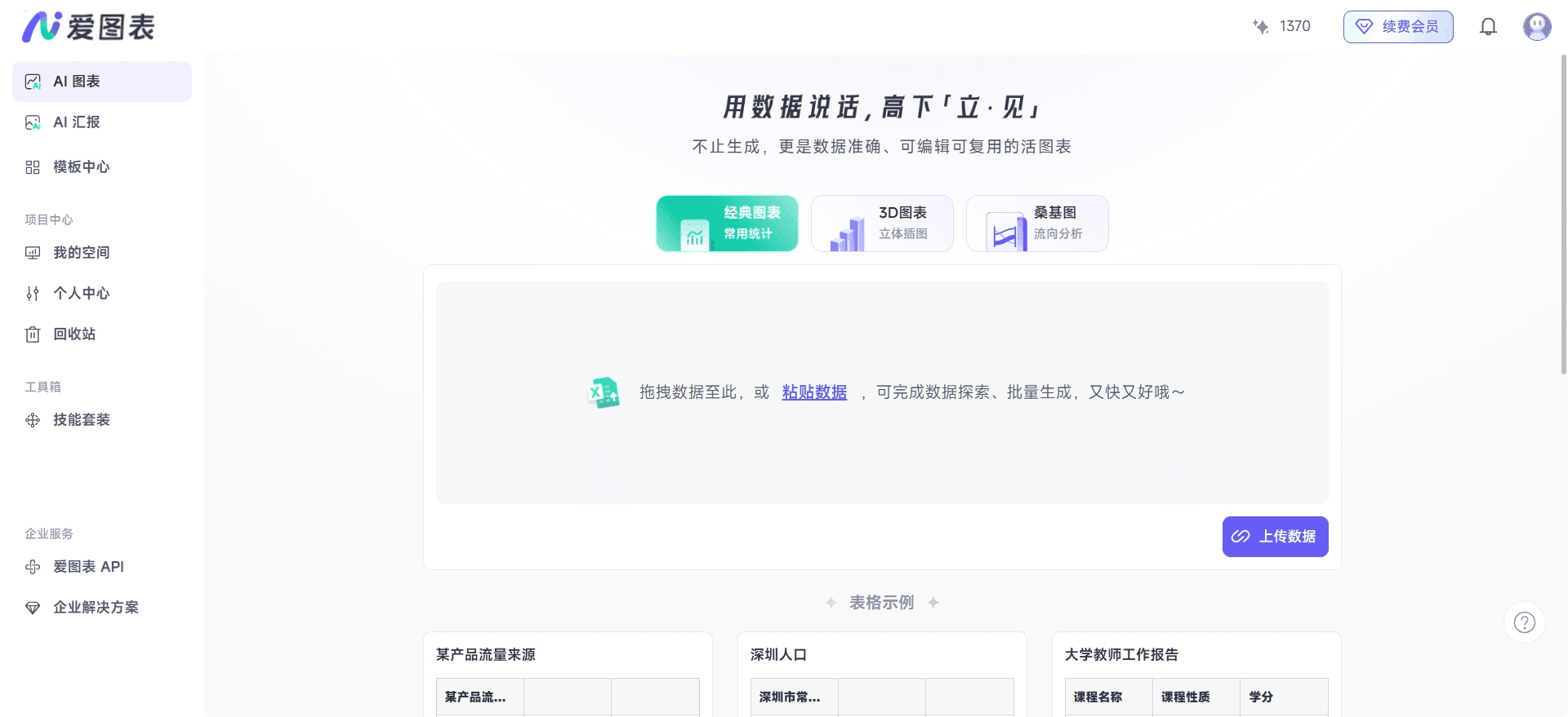 干货|市场分析报告图表怎么做?爱图表企业数据可视化方案