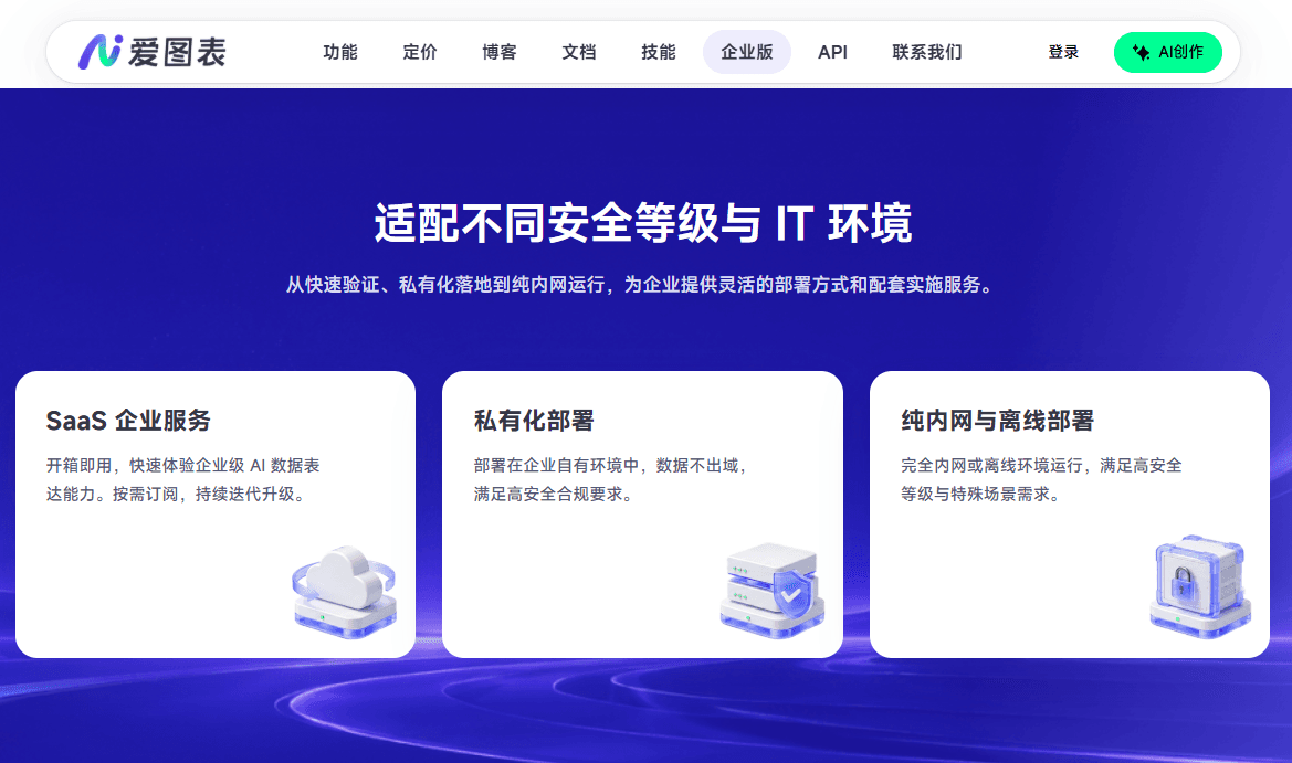 信创背景下的企业数据可视化:四款支持私有化部署的AI图表工具深度解析