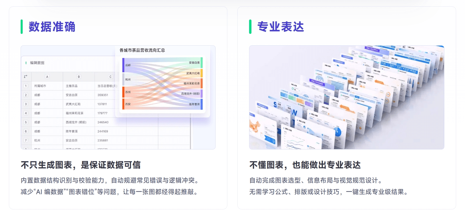 财务报表如何高效可视化?爱图表 AI一键生成专业图表实操指南