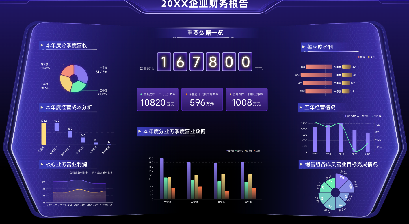 企业财务数据看板
