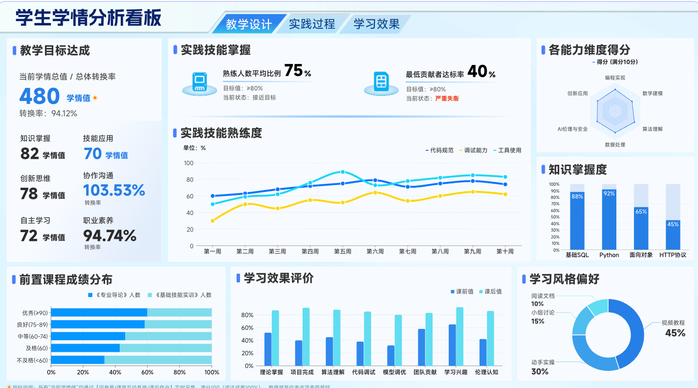 学生学情分析看板